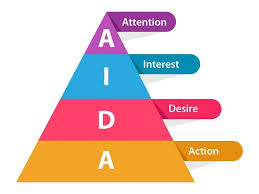Konsep AIDA, Model Pemasaran yang Sudah Berusia 100 tahun